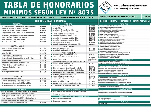 TABLA HONORARIOS MARZO 2021